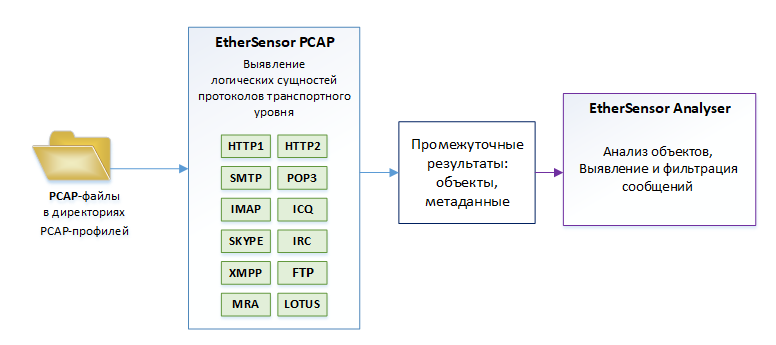 admin_guide-01-settings-data-sources-service-pcapsvc-1